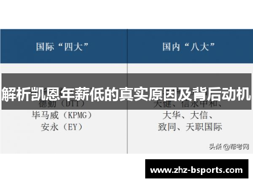 解析凯恩年薪低的真实原因及背后动机 解析凯恩年薪低的真实原因及背后动机