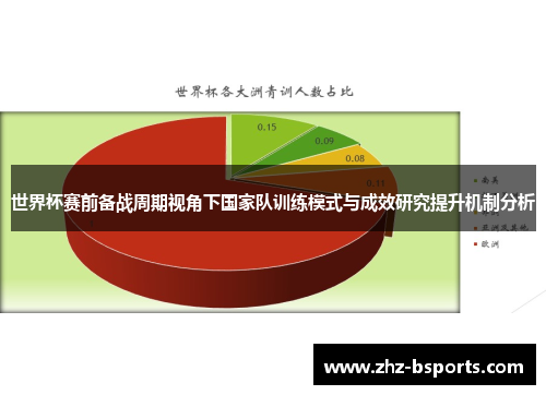世界杯赛前备战周期视角下国家队训练模式与成效研究提升机制分析