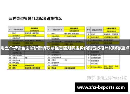用五个步骤全面解析欧协联赛程看懂对阵走势预测晋级格局和观赛重点