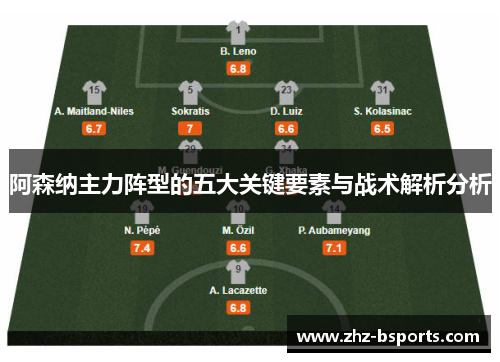阿森纳主力阵型的五大关键要素与战术解析分析 阿森纳主力阵型的五大关键要素与战术解析分析