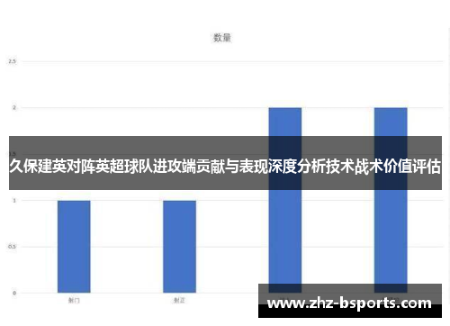 久保建英对阵英超球队进攻端贡献与表现深度分析技术战术价值评估
