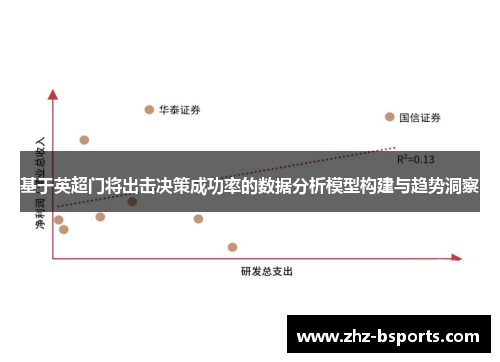 基于英超门将出击决策成功率的数据分析模型构建与趋势洞察 基于英超门将出击决策成功率的数据分析模型构建与趋势洞察