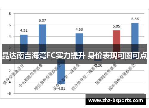 昆达南吉海湾FC实力提升 身价表现可圈可点